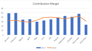 Net Contribution Margin - Ripples-FMS TMS software